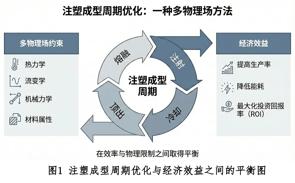 Injection Molding Cycle Diagram
