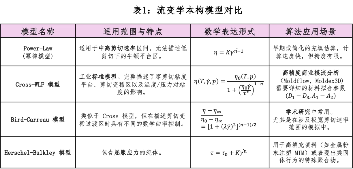 流变学示意